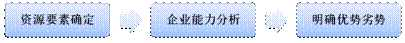 D:\2\ѯ\1μĿ\˾\ڿ\ͼƬ\ڲԴ.png
