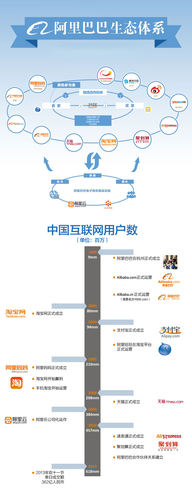 阿里巴巴集团拥有哪些移动应用程序？