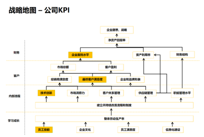 经济附加值_经济附加值(2)